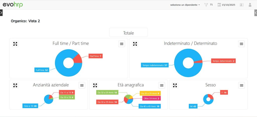 Il Pannello di Controllo