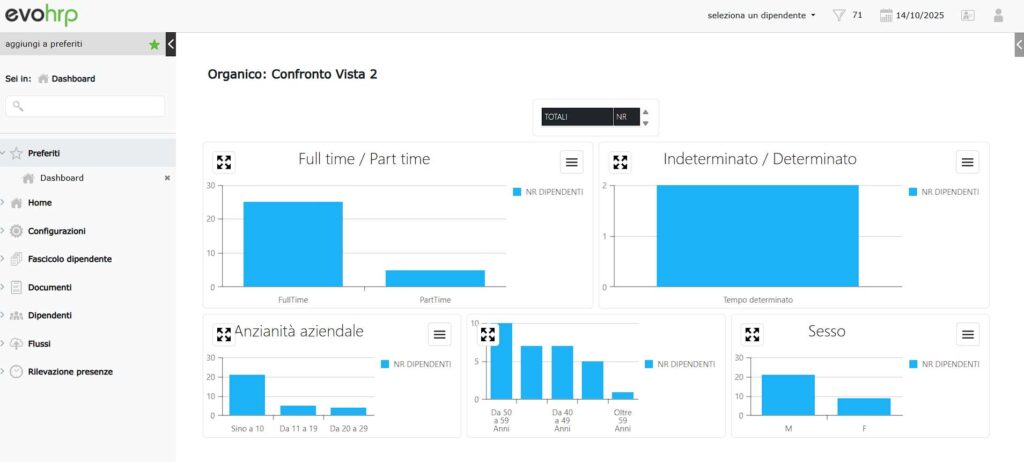 Rilevazione presenze