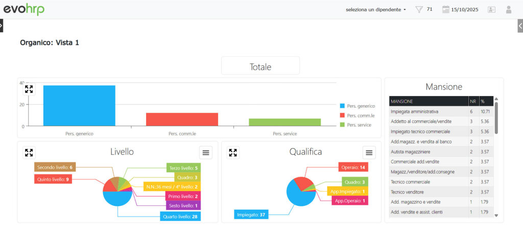 Il Pannello di Controllo