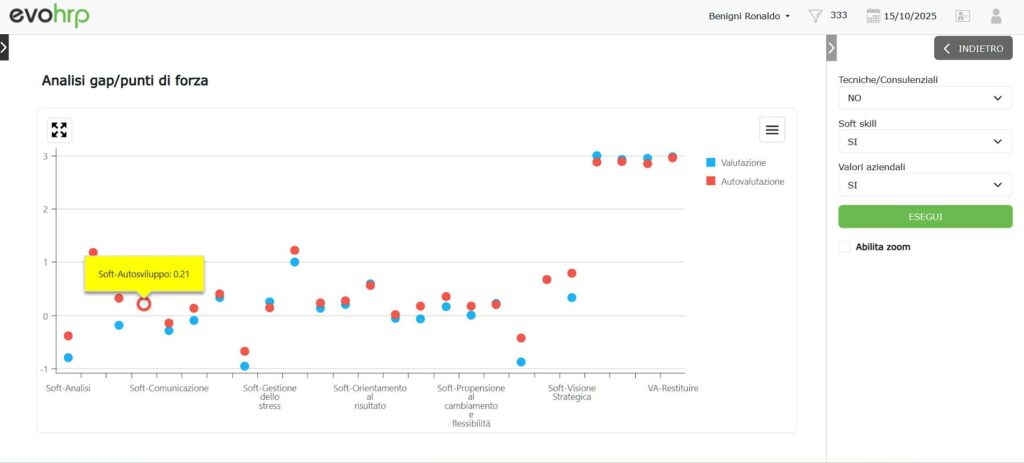 Competenze - Valutazione e autovalutazione